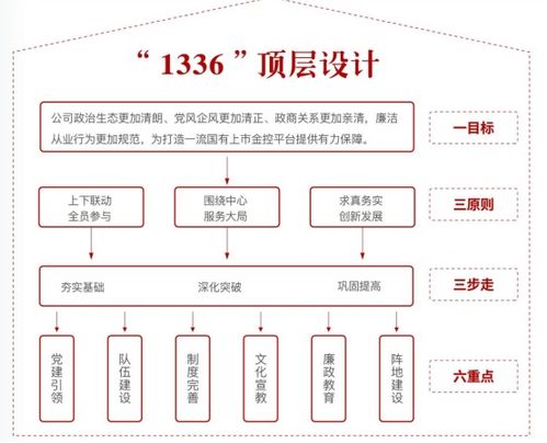 证券之星esg观察 浙江东方 金融助力绿色发展,共绘可持续繁荣蓝图