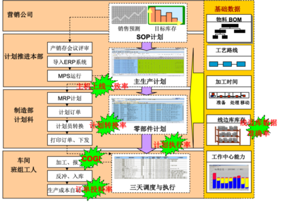 ERP项目是管理咨询而不是开发IT系统