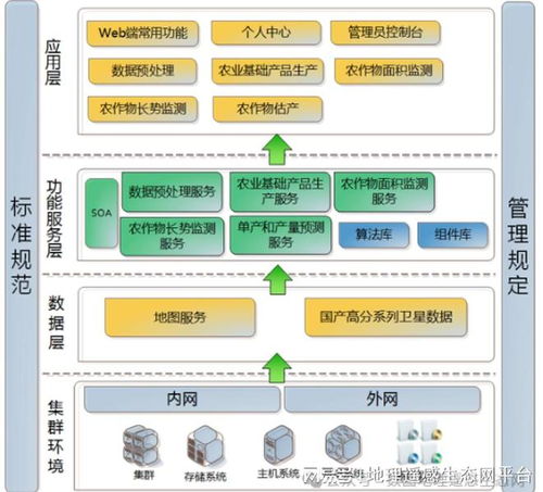 高分卫星影像农业遥感数据产品生产系统